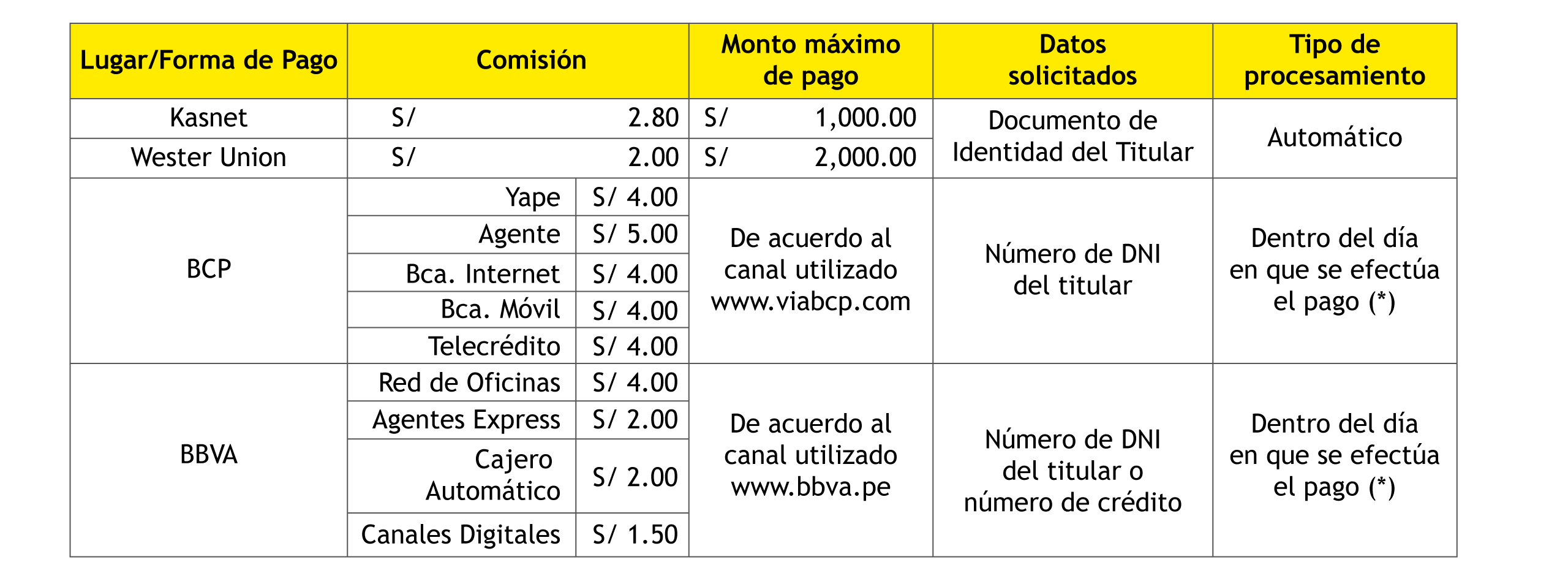 ABLA-COMISION-CANALES-RECAUDADORES-set26-2